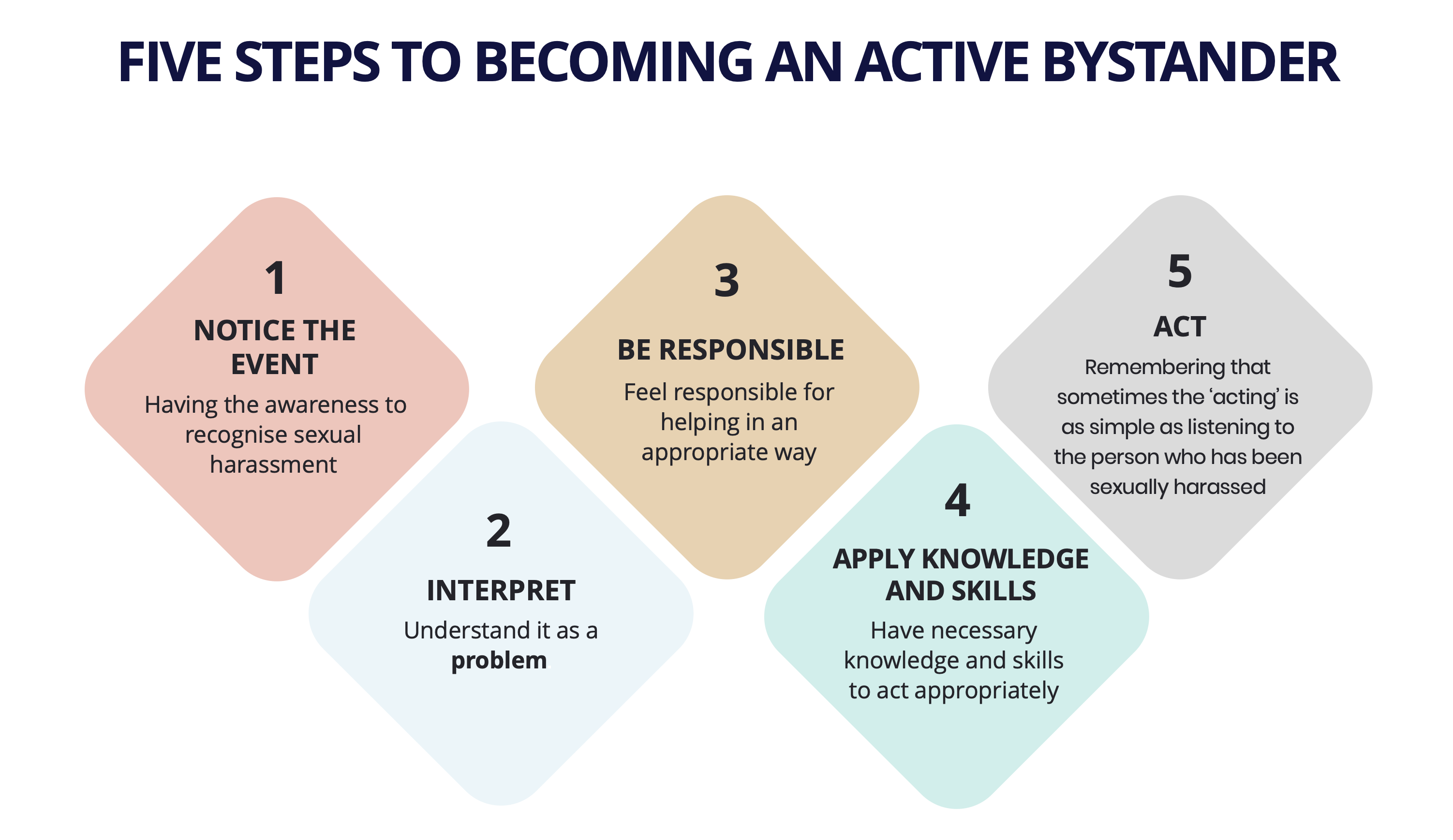 5 steps to becoming an active bystander