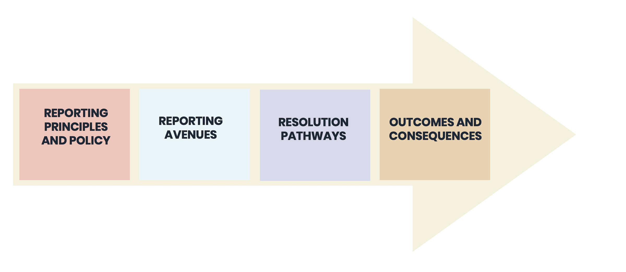 Good practice reporting framework