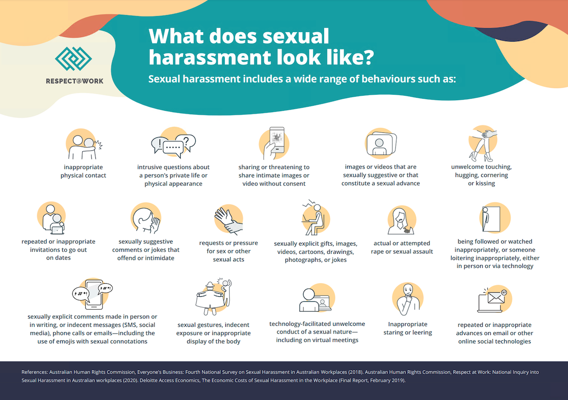 What does sexual harassment look like infographic large image