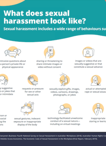 What does sexual harassment look like infographic