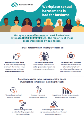 Workplace sexual harassment is bad for business infographic