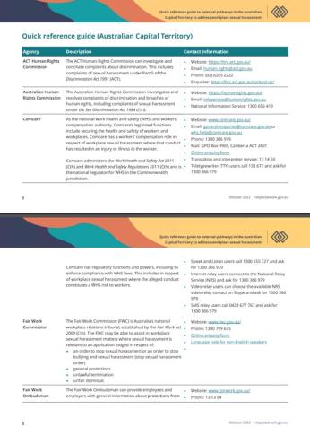 Image of quick reference guide to external pathways in Australia to address workplace sexual harassment.