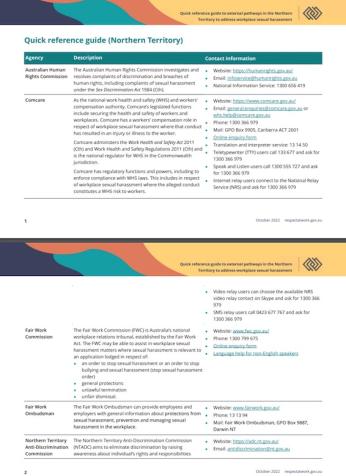 Image of quick reference guide to external pathways in Australia to address workplace sexual harassment. 