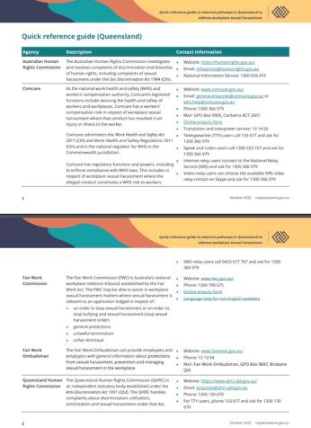 Image of quick reference guide to external pathways in Queensland to address workplace sexual harassment.