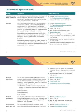 Image of quick reference guide to external pathways in Victoria to address workplace sexual harassment.
