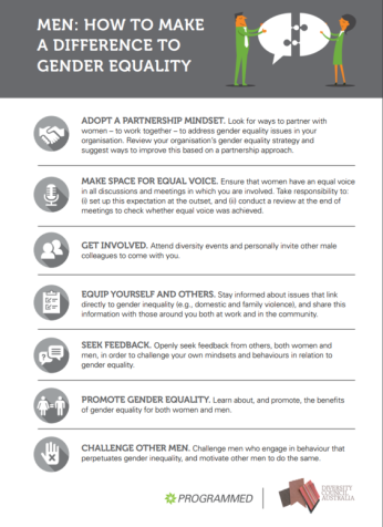 Infographic cover: Engaging men on gender equality